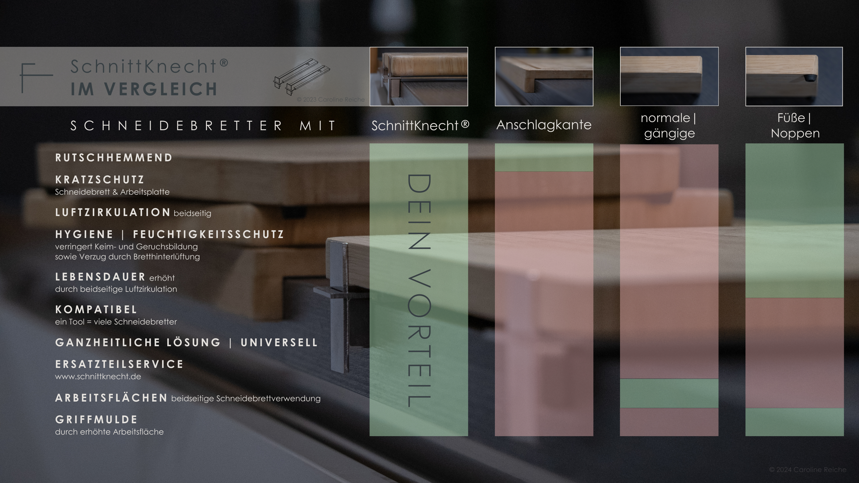 SchnittKnecht® Produktvergleich: Bild zeigt die Vorteile der rutschfesten Schneidebrettunterlage von SchnittKnecht® im Vergleich zu Schneidebrettern mit Anschlagkante, gängigen Schneidebrettern sowie Schneidebrettern mit Füßen und Noppen. Gezeigt werden Produktvorteile wie Rutschhemmung, Kratzschutz, Luftzirkulation, Hygiene, Feuchtigkeitsschutz, längere Lebensdauer und Nachhaltigkeit. SchnittKnecht® ist universell kompatibel, bietet Ersatzteilservice, beidseitige Arbeitsflächen und eine Griffmulde.