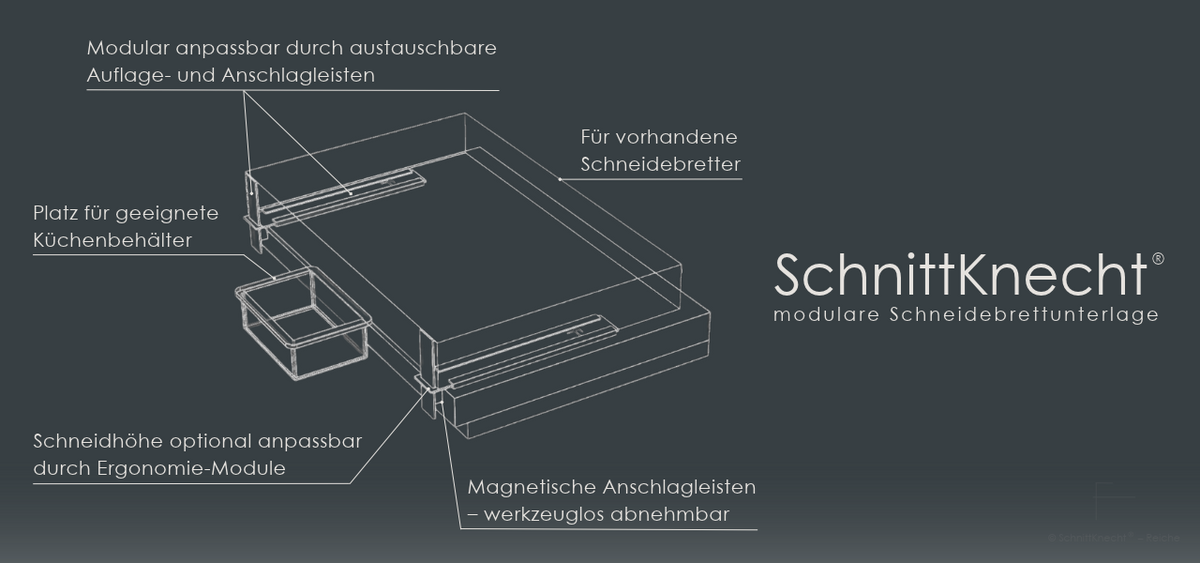 Technische Darstellung der modularen SchnittKnecht® Schneidebrett-Unterlage mit austauschbaren Auflage- und Anschlagleisten. Die Grafik zeigt die Nutzung vorhandener Schneidebretter und geeigneter Küchenbehälter, magnetisch abnehmbare Anschlagleisten sowie die optionale Anpassung der Schneidhöhe durch Ergonomie-Module.